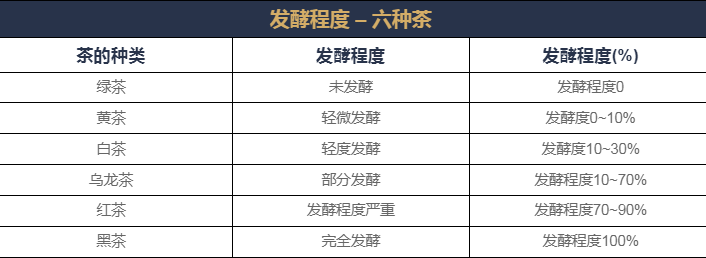 中國茶知識(shí)之什么是茶的“發(fā)酵”？